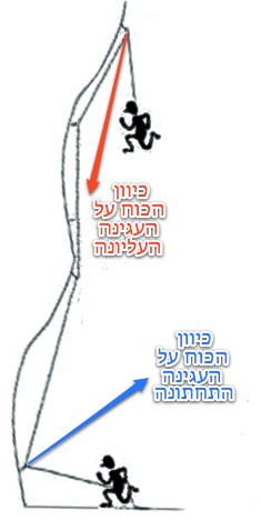קובץ:Directon anchor.jpg